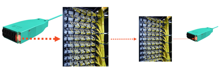 High Density System H.D.S.:  Zuordnung über LED-Signalisierung